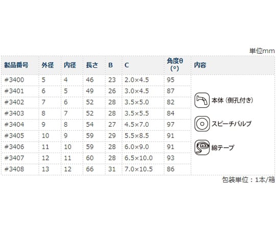 sa様専用】スピーチバルブ用カバー、ゴムバンド人工鼻カバー
