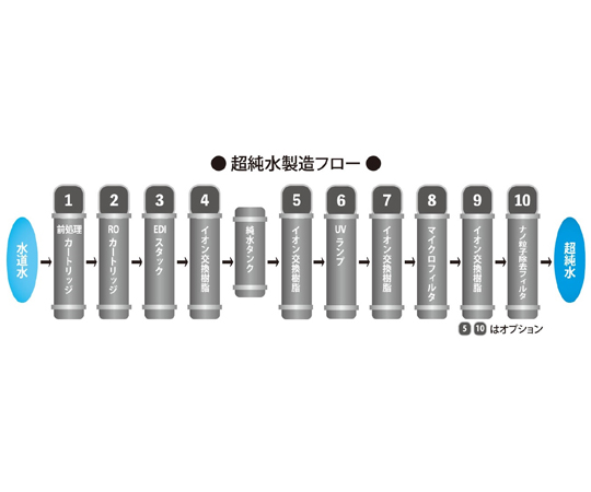 68-5769-78 超純水装置 ピューリックωⅡ UP-0120ωｰ000 【AXEL