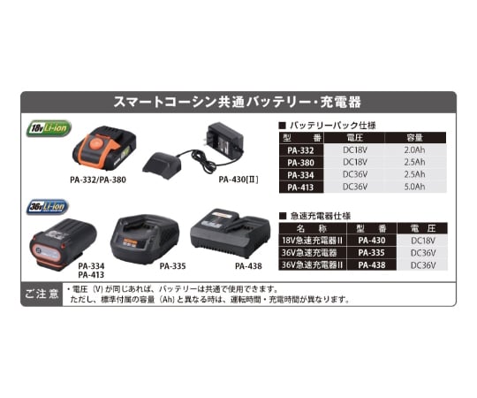 68-5776-90 【バッテリー2個付き】充電式草刈機 18V 2.5Ah Uハンドル スマートシリーズ SBC-1825B-AAD 【AXEL】  アズワン