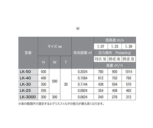 68-6584-25 クラコ グリスフィルター ダブルチェック LLタイプ 交換用フィルター LK-30 【AXEL】 アズワン