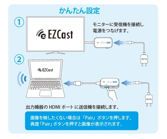 EZCastPocket 美品！EZCASTPOCKET-H1R1 EZCAST POCKET H1R1 | 2K WIRELESS DISPLAY TRANSMITTER AND