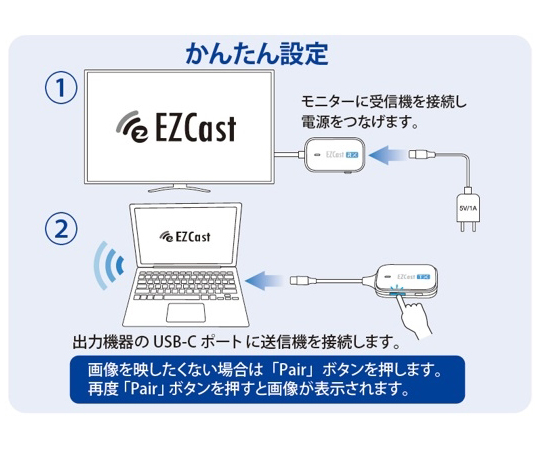 68-6655-33 EZCastPocket ワイヤレス USB-C to HDMI【 USB/AC
