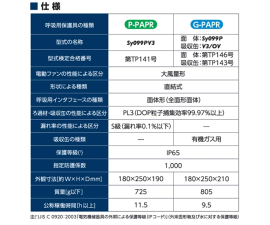68-9383-78 電動ファン付き呼吸用保護具 M Sy099P-H(M) 【AXEL