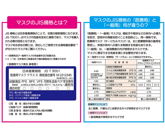 68-9395-86 コンフォート立体マスク 快 ホワイト 1ケース（50枚×60箱入