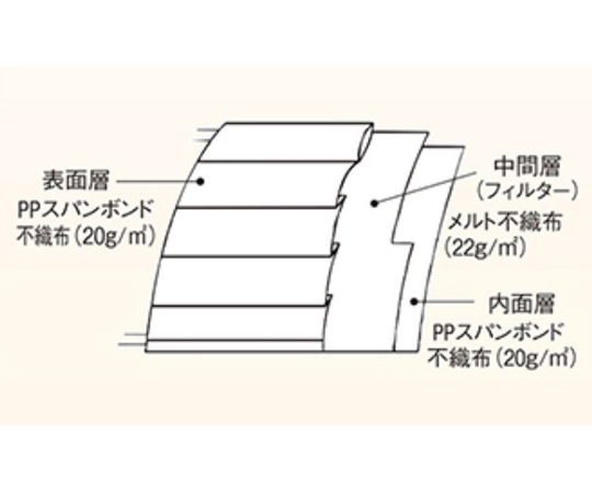 68-9396-20 フィット使いきりミニマスク549 1ケース（50枚×50箱入） FR