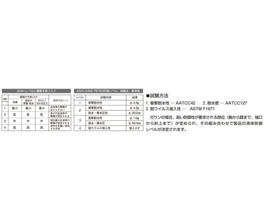 68-9396-35 IS不織布ガウン 204 1箱（30枚×4箱入） FR-204 【AXEL