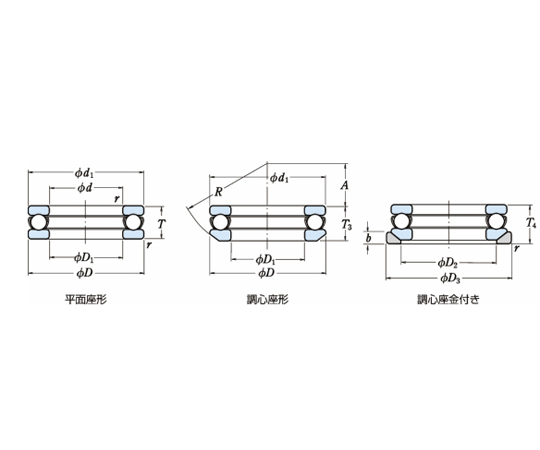 69-0493-23 日本精工（NSK） 単式スラスト玉軸受（調心座タイプ