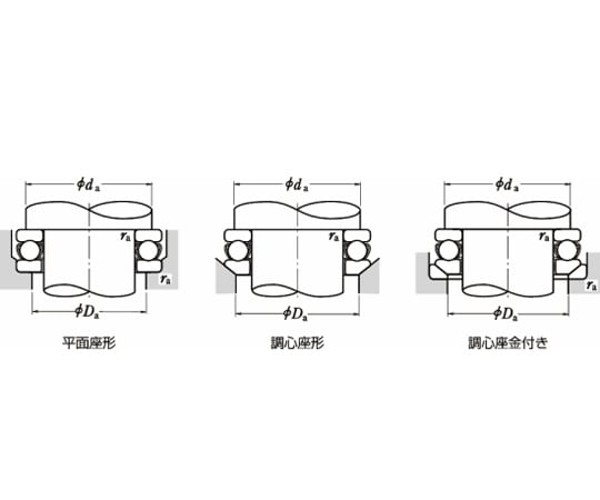陶玉　直接受け渡し ジェイテクト(JTEKT)製 ONI BEARING(鬼ベアリング
