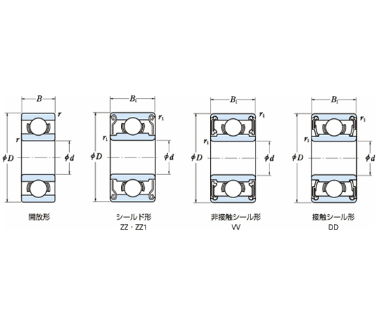 69-0501-07 日本精工（NSK） 小径玉軸受（単列深溝玉軸受） 628ZZ