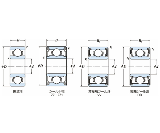 69-0501-07 日本精工（NSK） 小径玉軸受（単列深溝玉軸受） 628ZZ