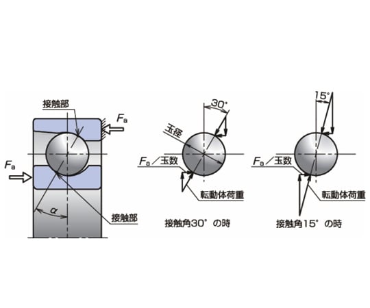 69-0508-89 日本精工（NSK） 高精度アンギュラ玉軸受（万能組合せ