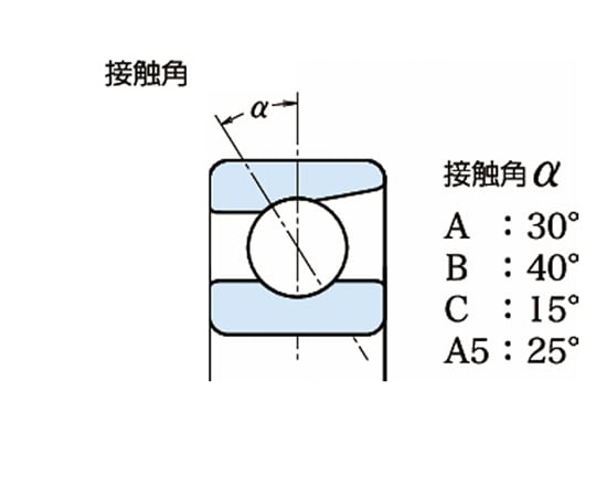 NSK 7900CTP5 ””単列アンギュラ玉軸受” 日本製 単列アンギュラ玉軸受 7900番台 NSK(日本精工) アンギュラ