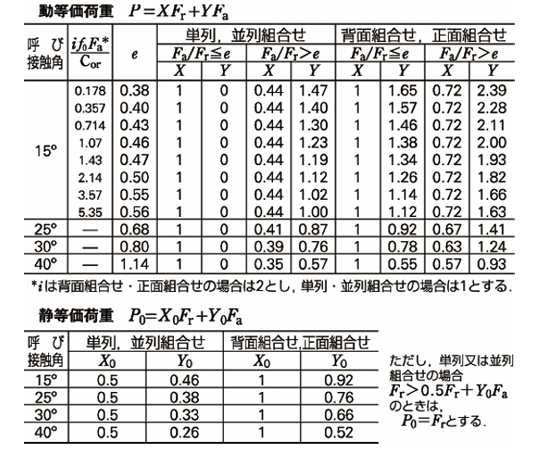 69-0514-18 日本精工（NSK） 単列アンギュラ玉軸受 7216AM