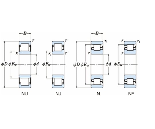 現在受注を停止している商品です］日本精工（NSK） 単列円筒ころ軸受