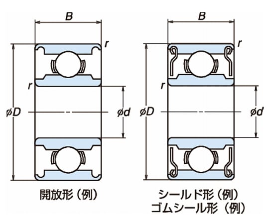 69-0540-69 日本精工（NSK） ステンレス小径玉軸受（単列深溝玉