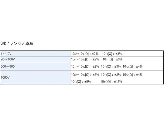 69-1282-86 ハイレスタ-UX 高抵抗 抵抗率計 MCP-HT800 【AXEL 69-1282-86 ハイレスタ-UX 高抵抗 抵抗率計 MCP-HT800 【AXEL
