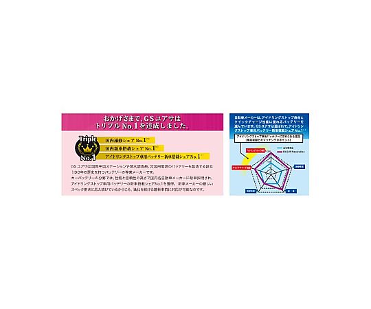 69-1386-12 国産車バッテリー アイドリングストップ車対応 ECO.R