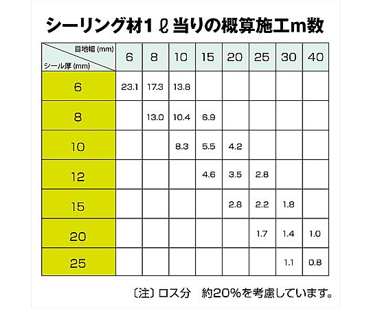 取扱を終了した商品です］69-1578-08 シリコーンシーラント 8000