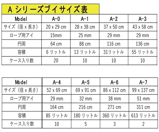 69-3002-31 ポリフォーム ブイ A4 Red 55×71cm A-4Red 【AXEL