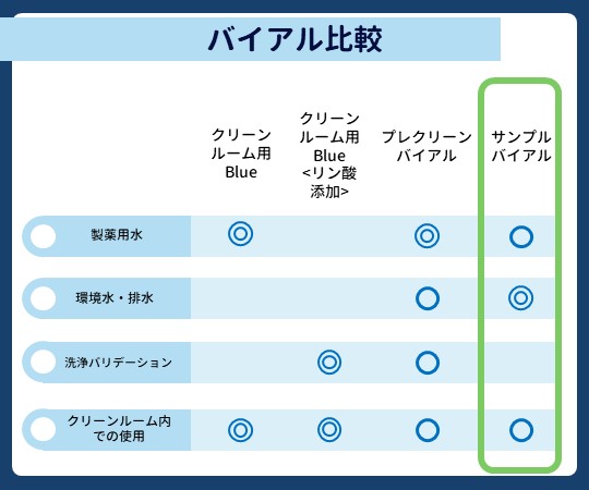 69-3002-95 TOC サンプルバイアル 40mL 1箱(72本入) HMI90707-01