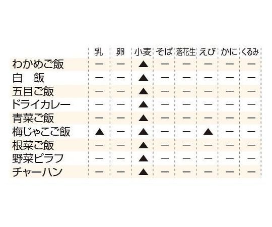 マジックライス 保存食 50袋入 梅じゃこご飯　