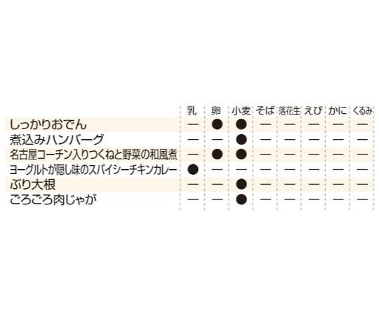 イザメシ 単品 名古屋コーチン入りつくねと野菜の和風煮　