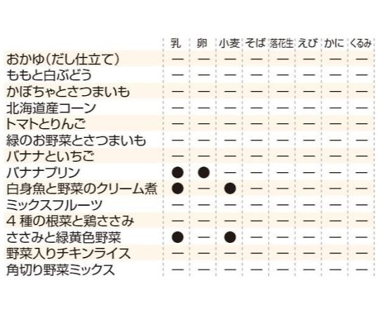 キユーピーベビーフード 24個入 かぼちゃとさつまいも 5ヶ月頃から　