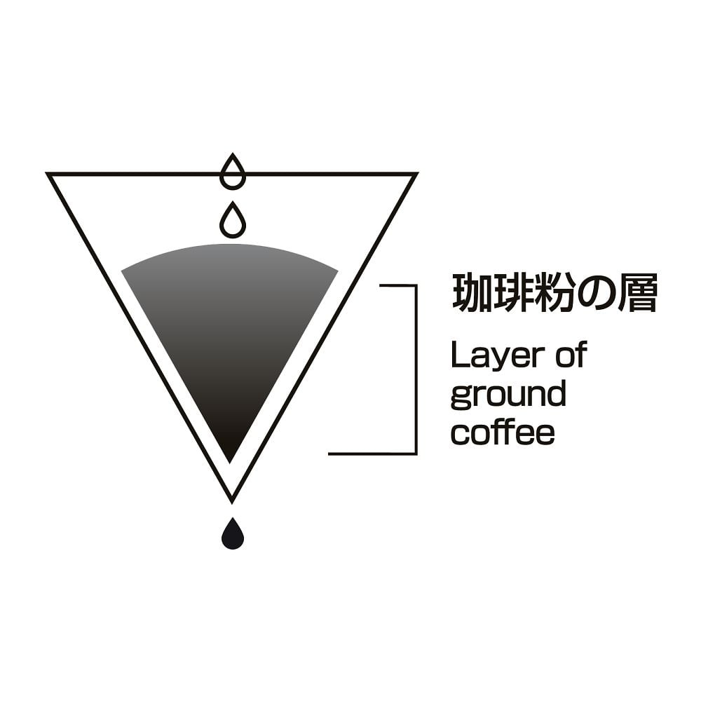 V60用ペーパーフィルター 01M 1ケース（100枚×5箱入）　VCF-01-100MK
