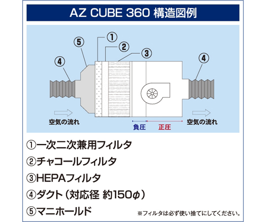 69-5481-49 集じん・排気装置 AZ CUBE 360 【AXEL】 アズワン