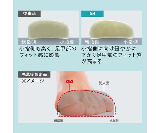 69-5505-85 JIS帯電防止規格認定 紐タイプ セフティスニーカー