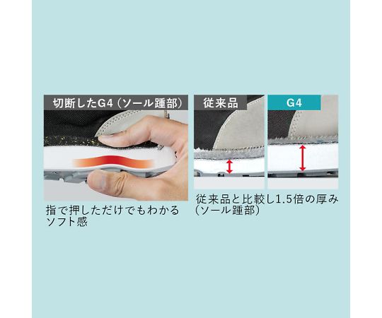 69-5506-16 JIS帯電防止規格認定 バンドタイプ セフティスニーカー