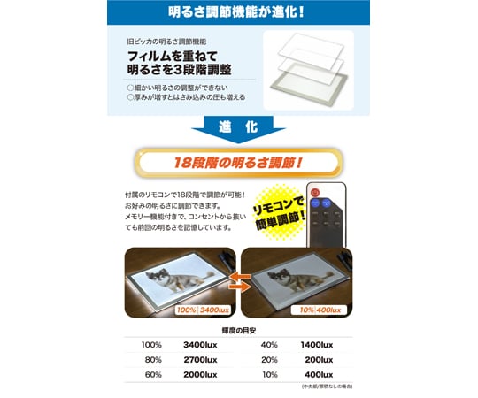 69-5665-80 LEDトレースボード ピッカプレミアム A4サイズ IJ
