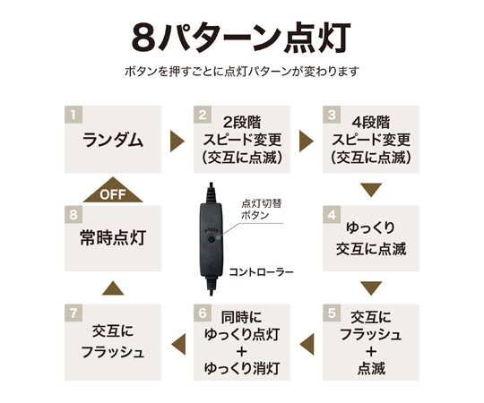 ローボルト LEDストレート 100球 アイスブルー　LGT-100IB