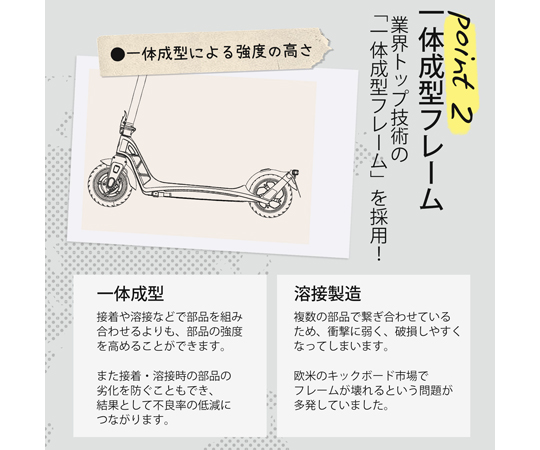 69-6028-72 特定小型原付電動キックボード 36V 40～45km ANH-SAGALITE