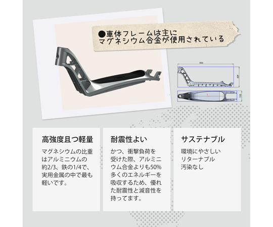 キックボード 特定小型原付 電動キックボード 販売商品一覧