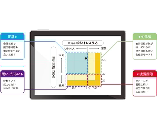 69-6302-98-61 疲労ストレス計 レンタル10日 MF-100 【AXEL