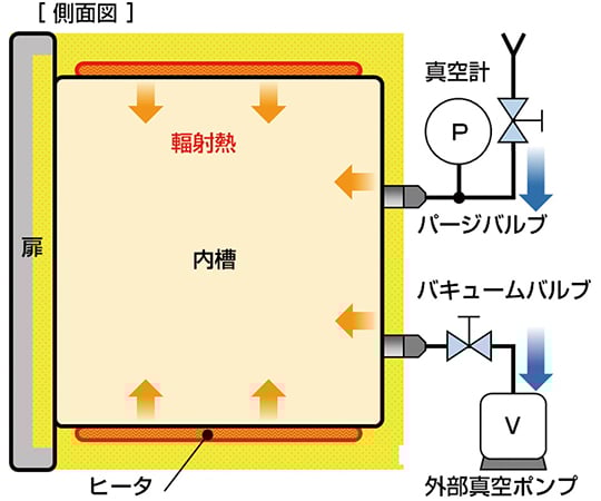 真空乾燥機 ZXL系列单锥形螺旋真空干燥机-常州奥凯干燥设备有限公司