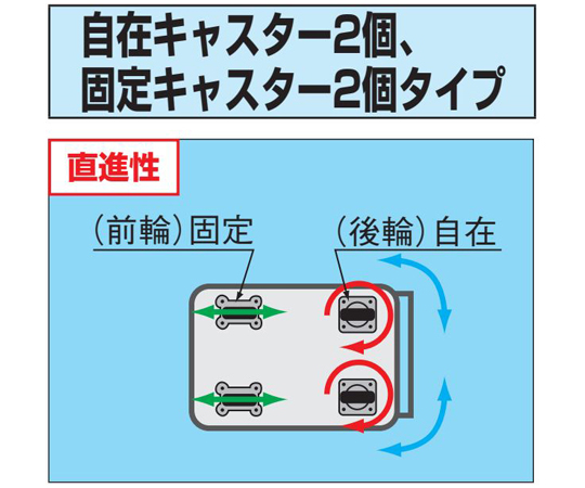 ステンレススーパーワゴン（SUS304/プレート式ナイロンウレタン車/ステンレス金具仕様）W600×D400×H740mm　SAP3-6073SNU