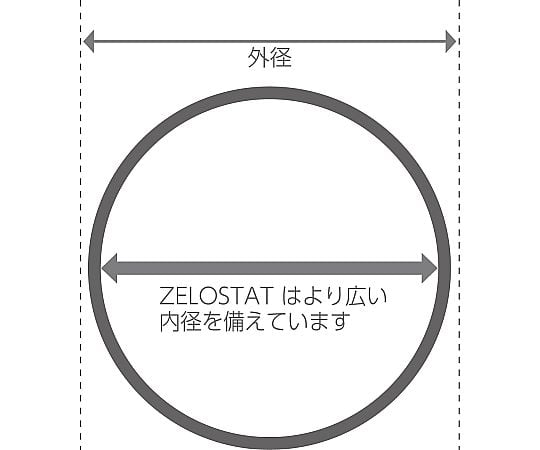 69-7619-40 ZELOSTAT Needle™ 注射針 （ゼロスタットニードル） 34G