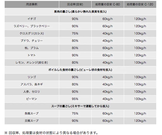 ロボクープ オートマチックシノア 630×360×510mm　C-80