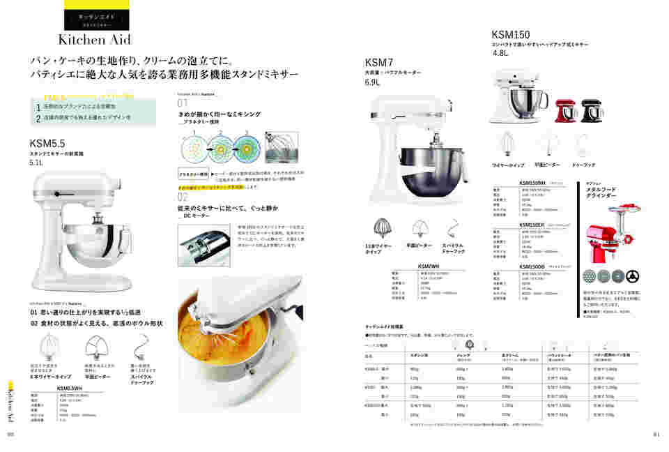 キッチンエイド　ミキサー　KSM150WH　ホワイト　ヘッドアップ式　⑴ キッチンエイドミキサーKSM150WHホワイトヘッドアップ式⑶