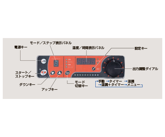 IHテーブル（耐衝撃プレート・高機能シリーズ）6kW　MITX-K33D