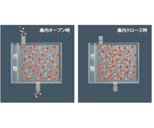 ガススチームコンベクションオーブン 低輻射ガススーパースチームエクセレントシリーズ 910×820×1790mm　SSCGX-20D-N-13A