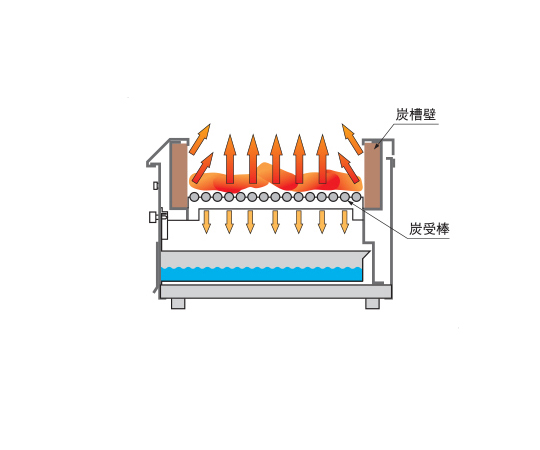 ガス下火式焼物器 本格炭焼き（兼用型）5.81kW　MCK-124-LPG