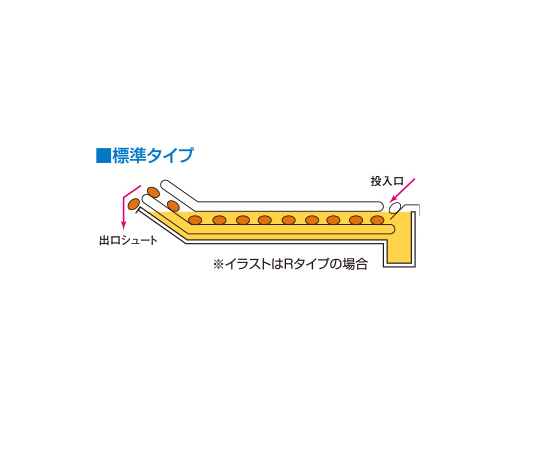 ガス連続自動フライヤー 55.8kW　MGFR-20LC-13A
