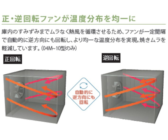 電気スチームコンベクションオーブン スーパースチームスタンダードシリーズ 790×740×700mm 逆扉仕様　SSC-05RSD-USB