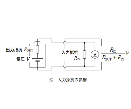69-8556-46 直流電圧計 20ppm GP-IB付 DM7275-02 【AXEL】 アズワン