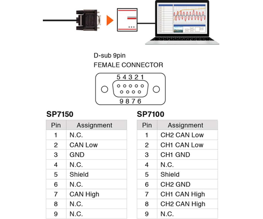 専用　A 69-8557-79 非接触CANセンサ CAN対応 125kbit/s～1Mbit/s SP7002