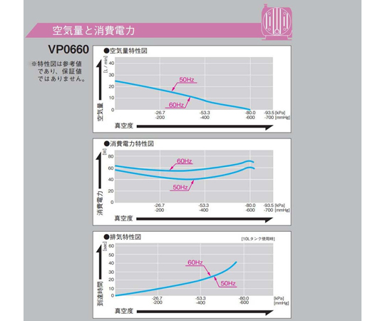 69-8628-71 リニア真空ポンプ 到達真空度-80kPa 吐出空気量25L/min