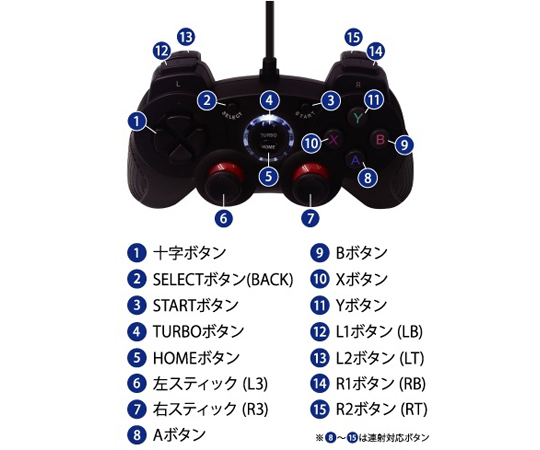 69-8921-20 PCゲーム用有線コントローラー GP-01 【AXEL】 アズワン